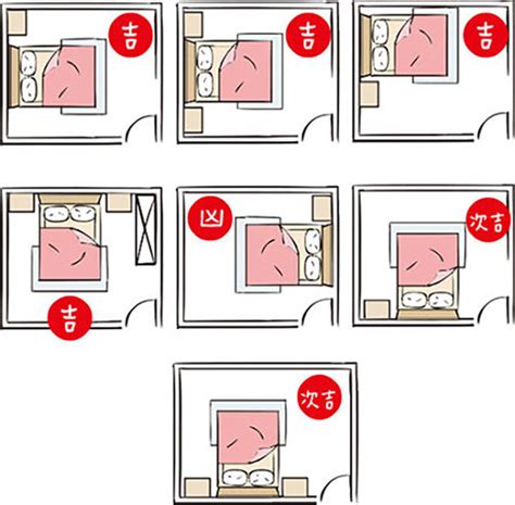 擺放床位風水圖|如何透過床位風水圖提升家居風水？